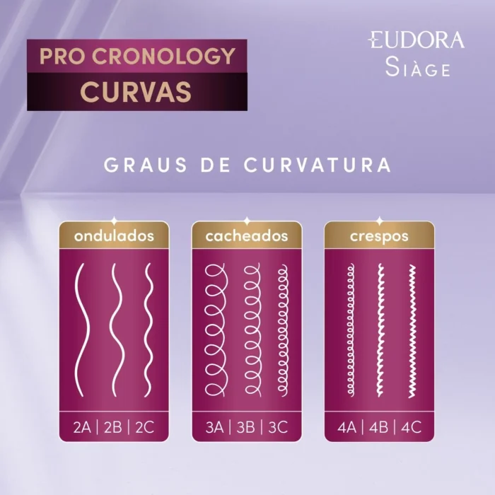 Shampoo Eudora Siage Pro Cronology Curvas 250ml - Imagem 6